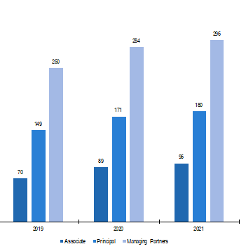 salaires en Private Equity par grade