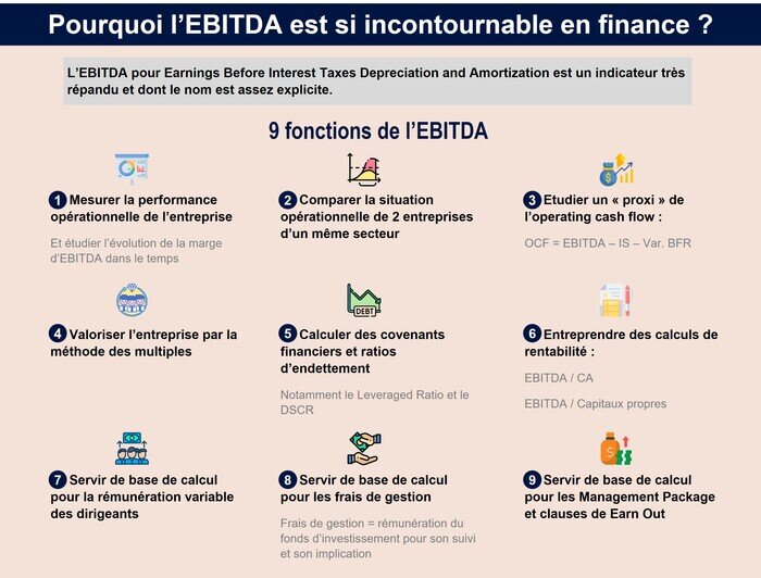 EBITDA et finance