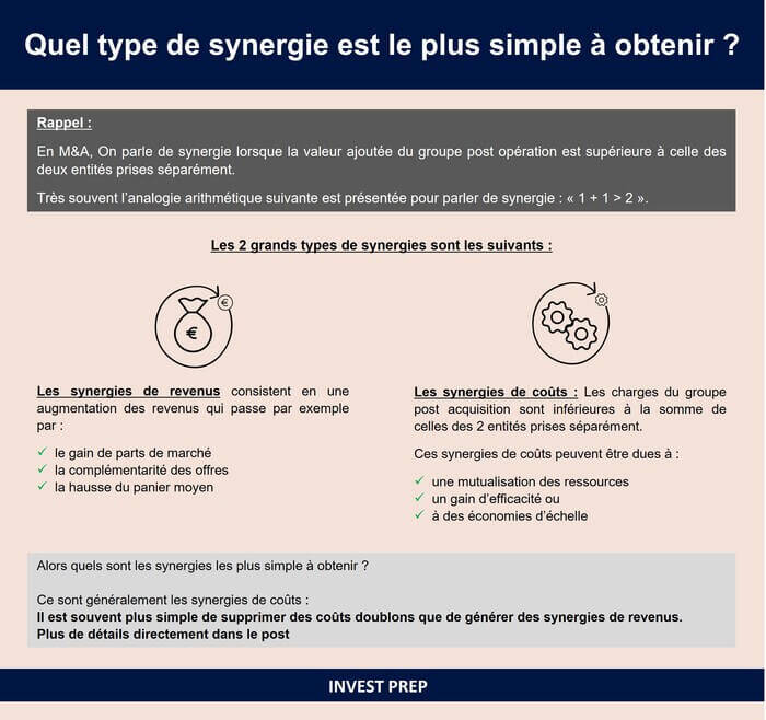 Synergies M&A